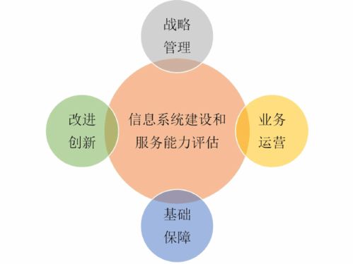 新系統集成資質詳解 邦企帶你深入了解信息系統集成服務