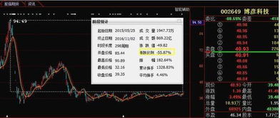 暴跌60%后迎轉機？信息系統集成服務股或現“鉆石底”，本月有望強勢反彈
