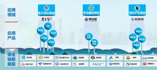 數(shù)字時代簽約速度加速，易保全區(qū)塊鏈項目成大會亮點