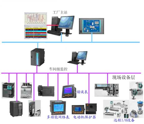 現(xiàn)場(chǎng)總線(xiàn)在某化工廠(chǎng)低壓配電自動(dòng)化系統(tǒng)中的應(yīng)用